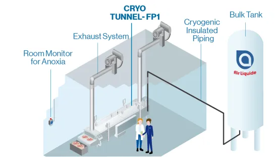 Air Liquide MAP, Cryo test center