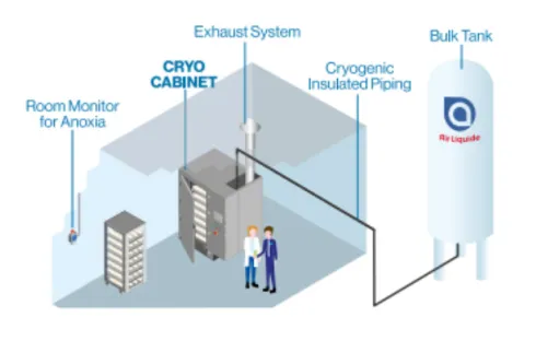 Cryo Cabinet