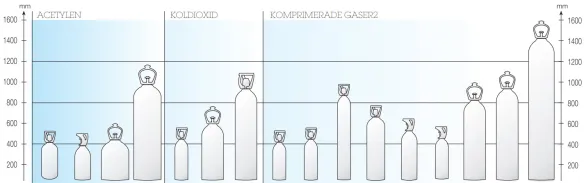 storlekar på gasflaskor