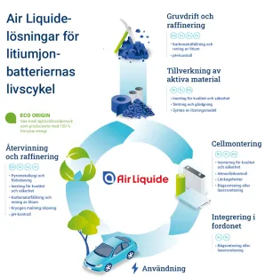 Lithiumn Battery Solutions